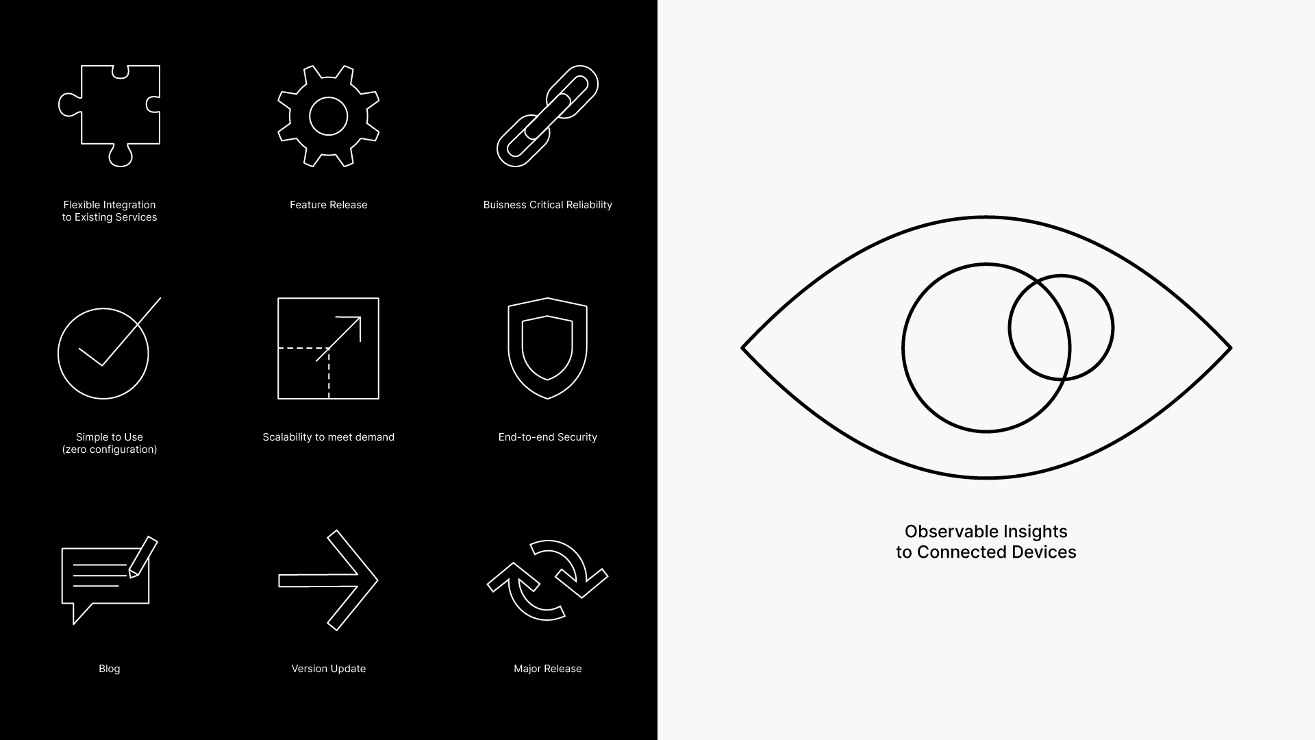 Auf der linken Seite stehen verschiedene weiße Icons auf schwarzen Hintegrund. Auf der rechten Seite ein abstraktes Auge als Icon mit Schriftzug: „Observable Insights to Connected Devices”.